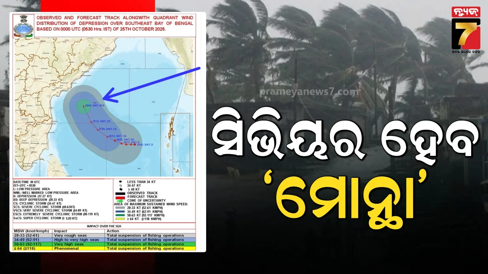 କୋଟିଆ-ପରେ-ଏବେ-ନନ୍ଦପୁରକୁ-ନ