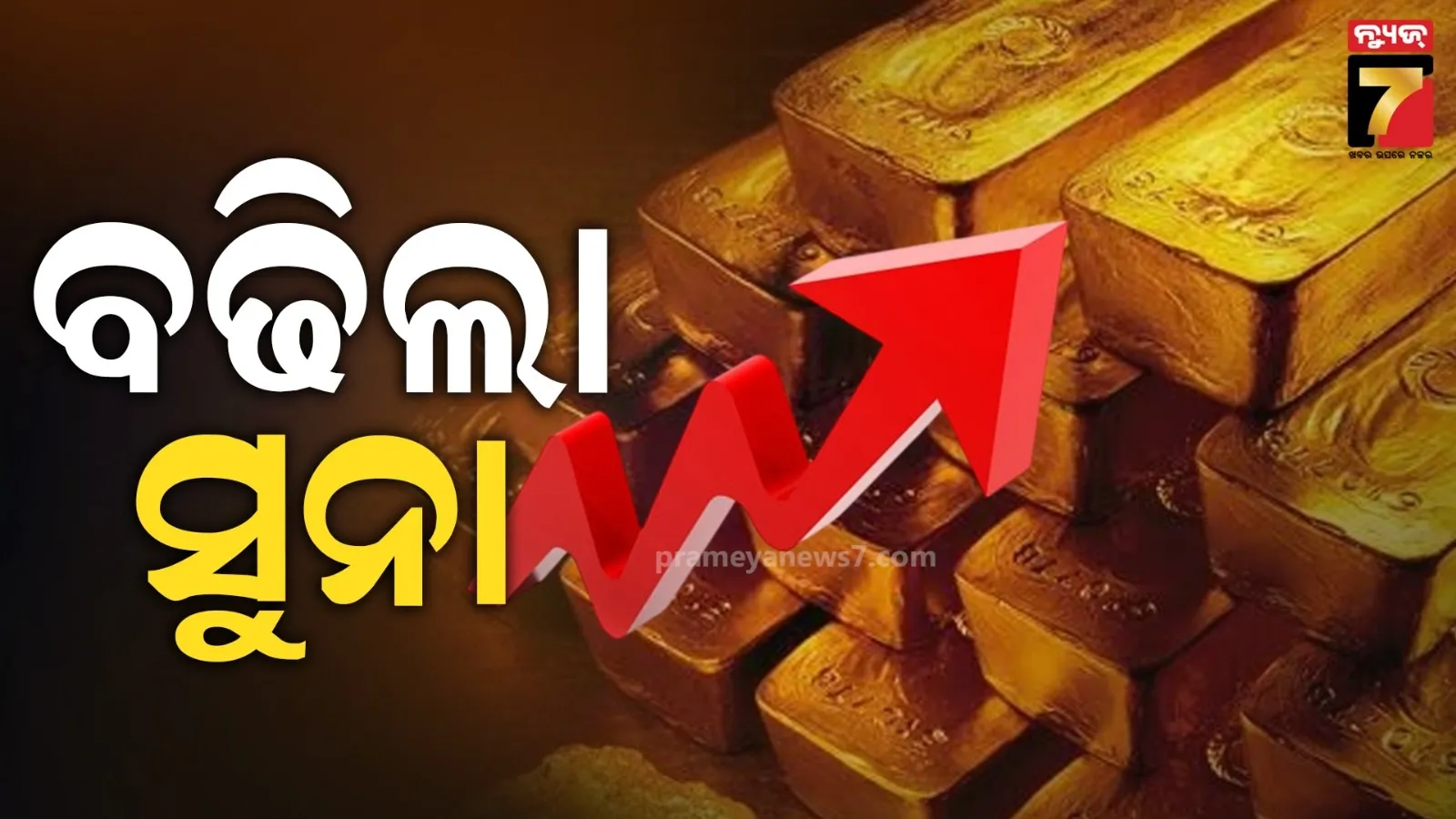 Gold, Silver Prices Surge Today | Check Latest Rates