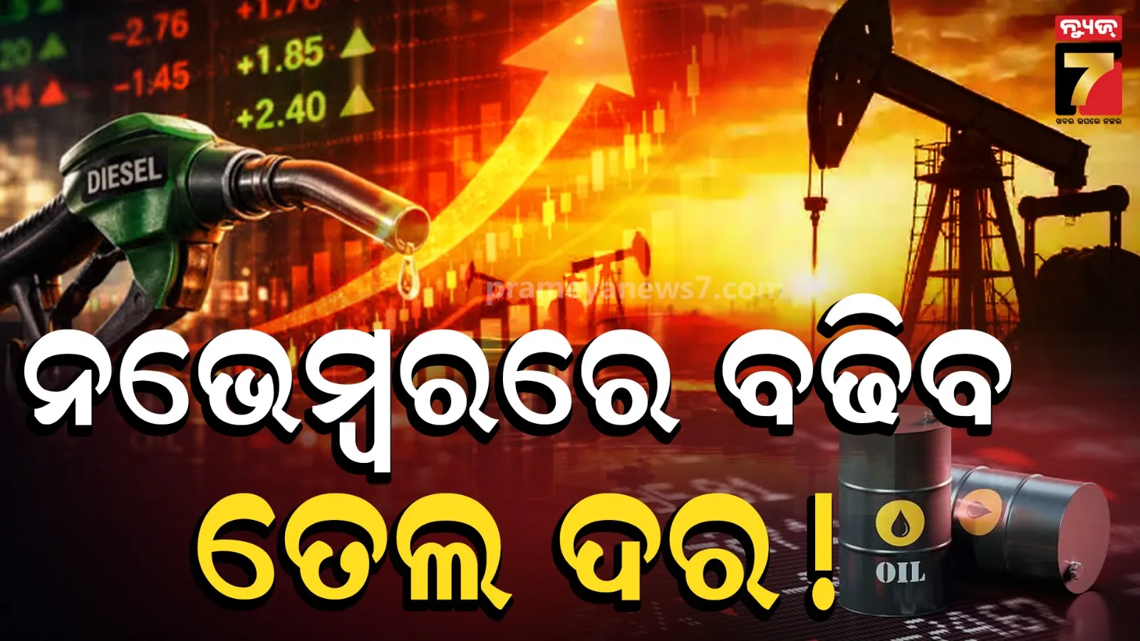 OIL Price