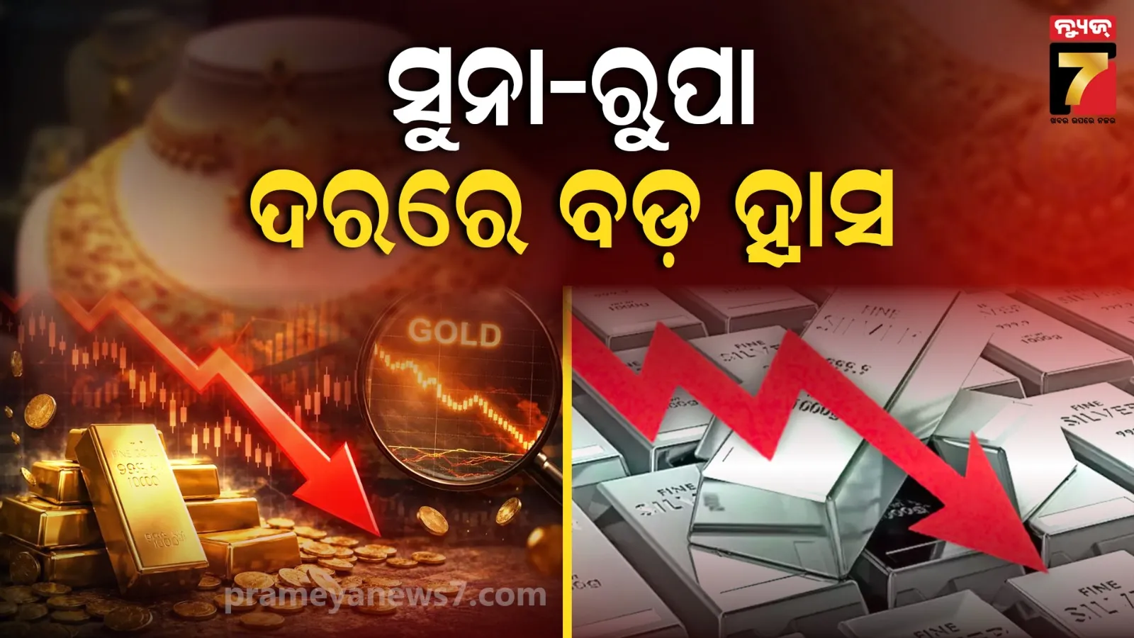 Gold Price Drops 