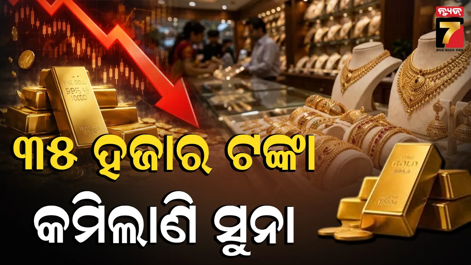 ଦୀର୍ଘ ୧୦ ମାସ ପରେ ପ୍ରଥମ ଥର ୨ ଲକ୍ଷ ତଳକୁ ଖସିଲା ରୁପା ଦର; ସୁନା ଦରରେ ୩୫ ହଜାର ଟଙ୍କା ହ୍ରାସ