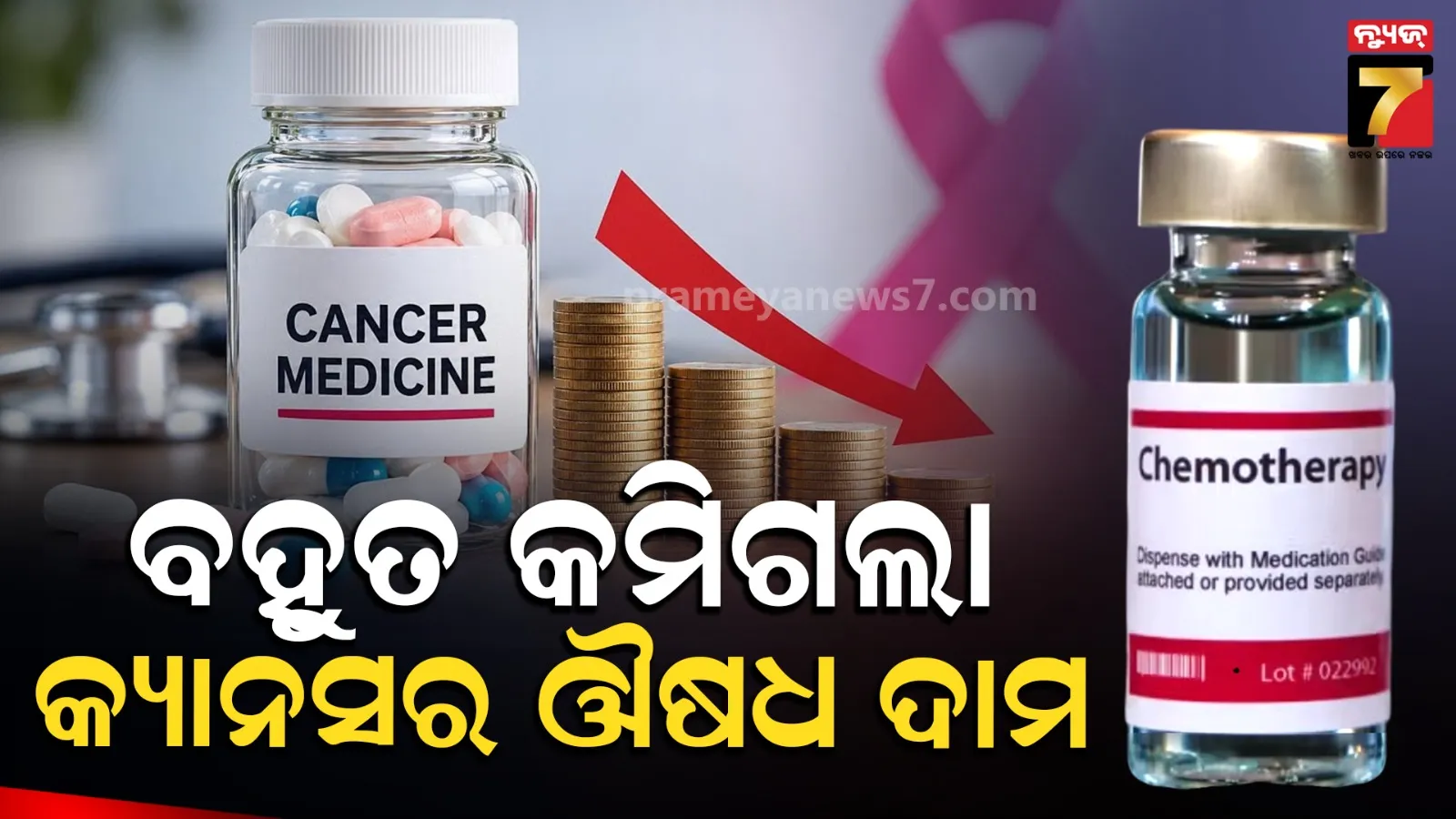 Cancer drugs up to 93 percent cheaper 