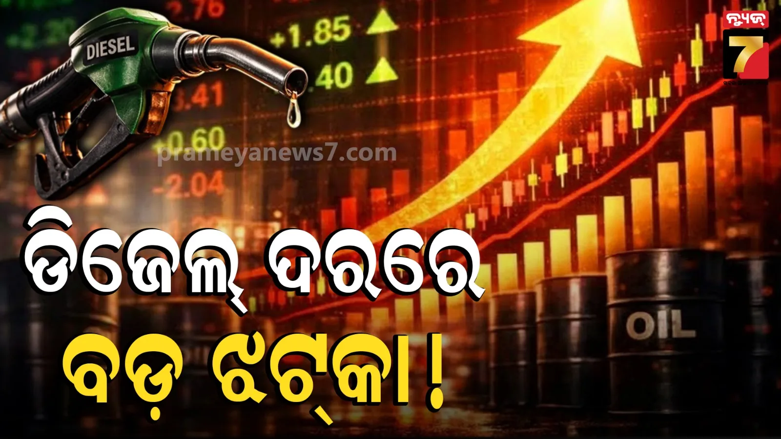 ଡିଜେଲ୍ ଯୋଗାଣକୁ ନେଇ ବିଶ୍ୱରେ ଚିନ୍ତା, ଲିଟର ପିଛା ବଢ଼ିଲା ୧୪.୬୦ ଟଙ୍କା ବୃଦ୍ଧି