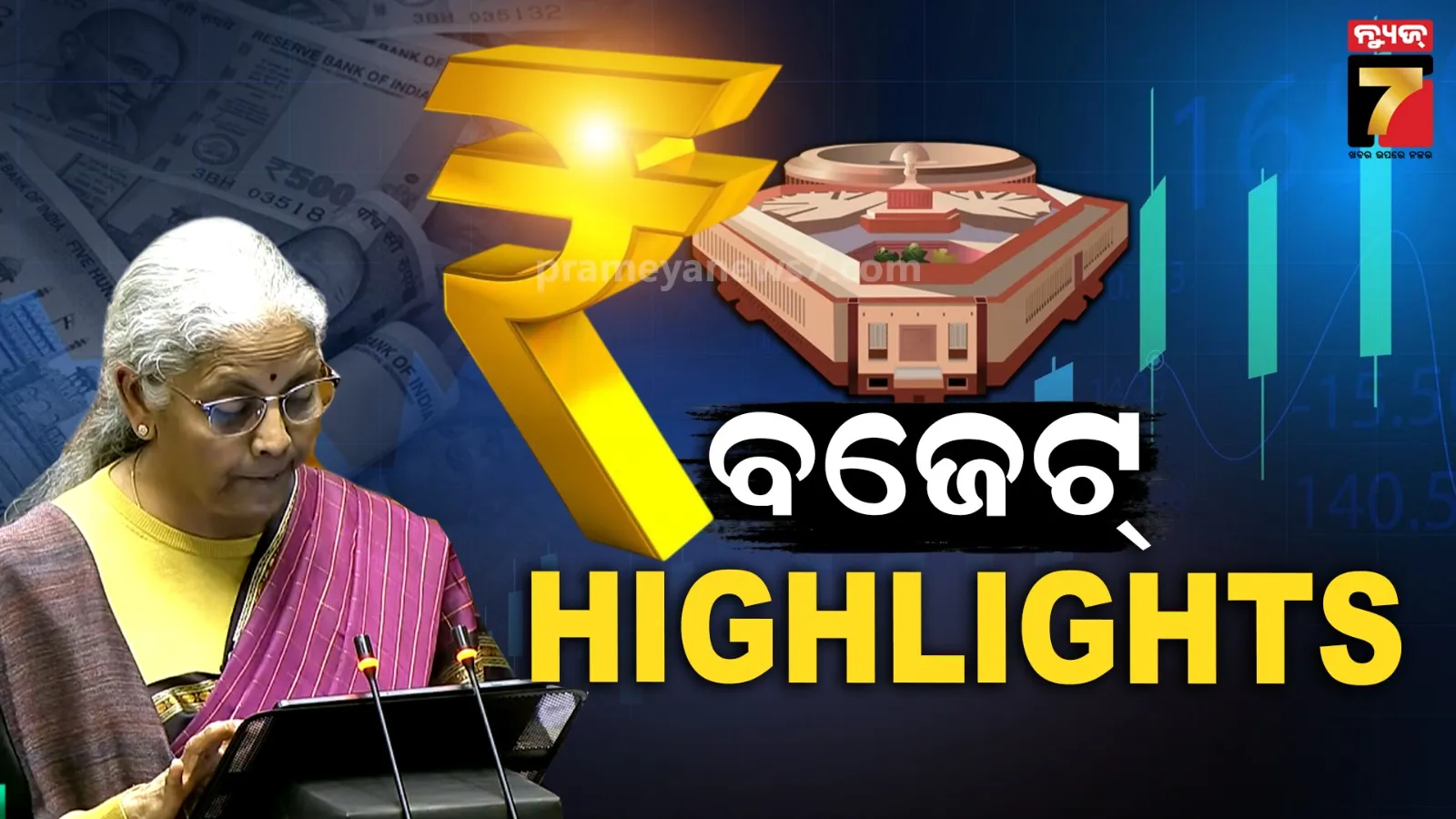 budget highlights