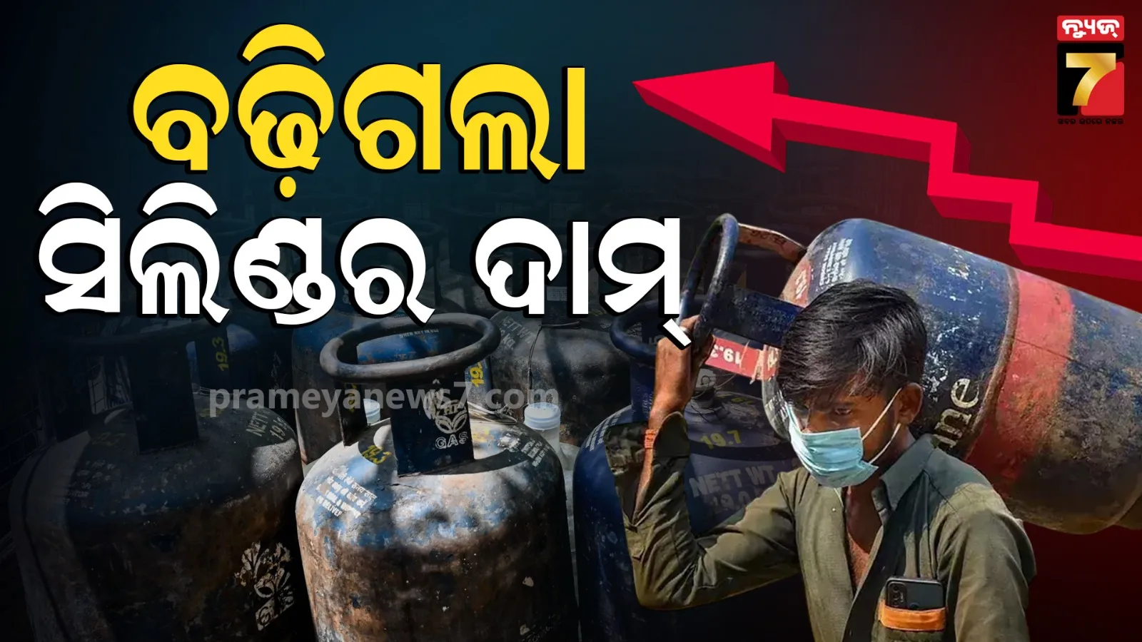LPG cylinder price today