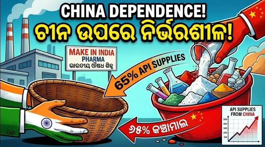 India’s Pharma Sector: 65% Dependency on China for API;