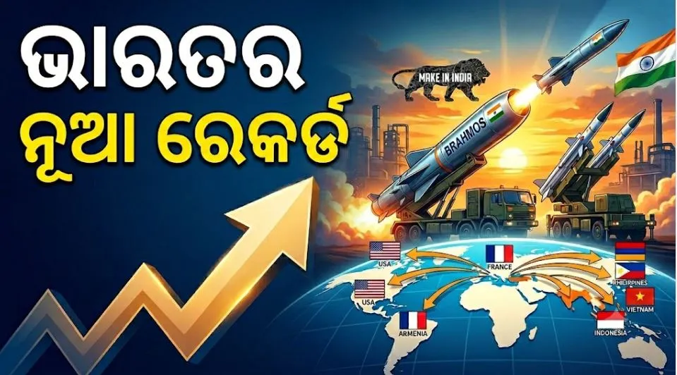 India's Defense Exports Surge: ପ୍ରତିରକ୍ଷା କ୍ଷେତ୍ରରେ ଭାରତକୁ ବଡ଼ ସଫଳତା, ବିଦେଶକୁ ଅସ୍ତ୍ରଶସସ୍ତ୍ର ରପ୍ତାନୀରେ ନୂଆ ରେକର୍ଡ,୧୦୦ରୁ ଅଧିକ ଦେଶକୁ ରପ୍ତାନୀ ବୃଦ୍ଧି