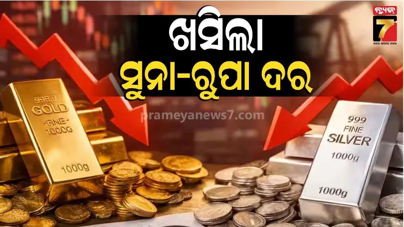 Gold and silver prices 