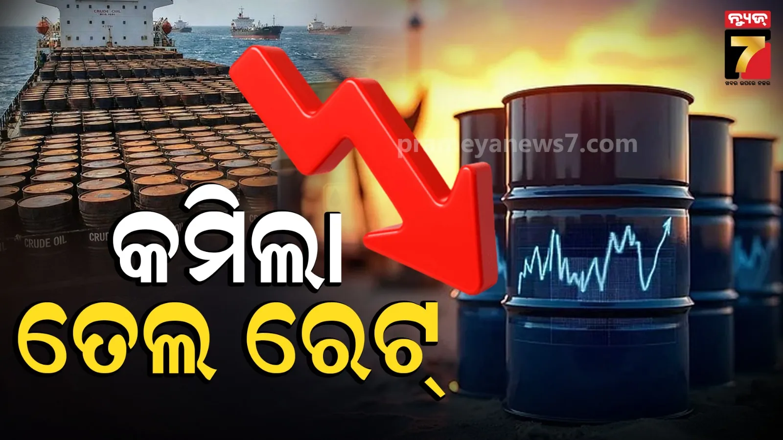 oil price