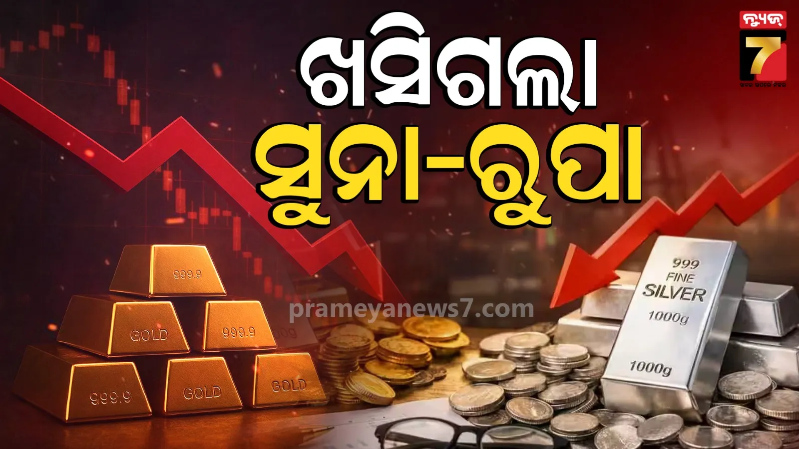 Gold and Silver Price Drop: କମିଗଲା ସୁନା ଓ ରୂପା ଦର, ଆଜିର ବଜାର ମୂଲ୍ୟ ଜାଣିଲେ ଉଡିଯିବ ହୋସ !