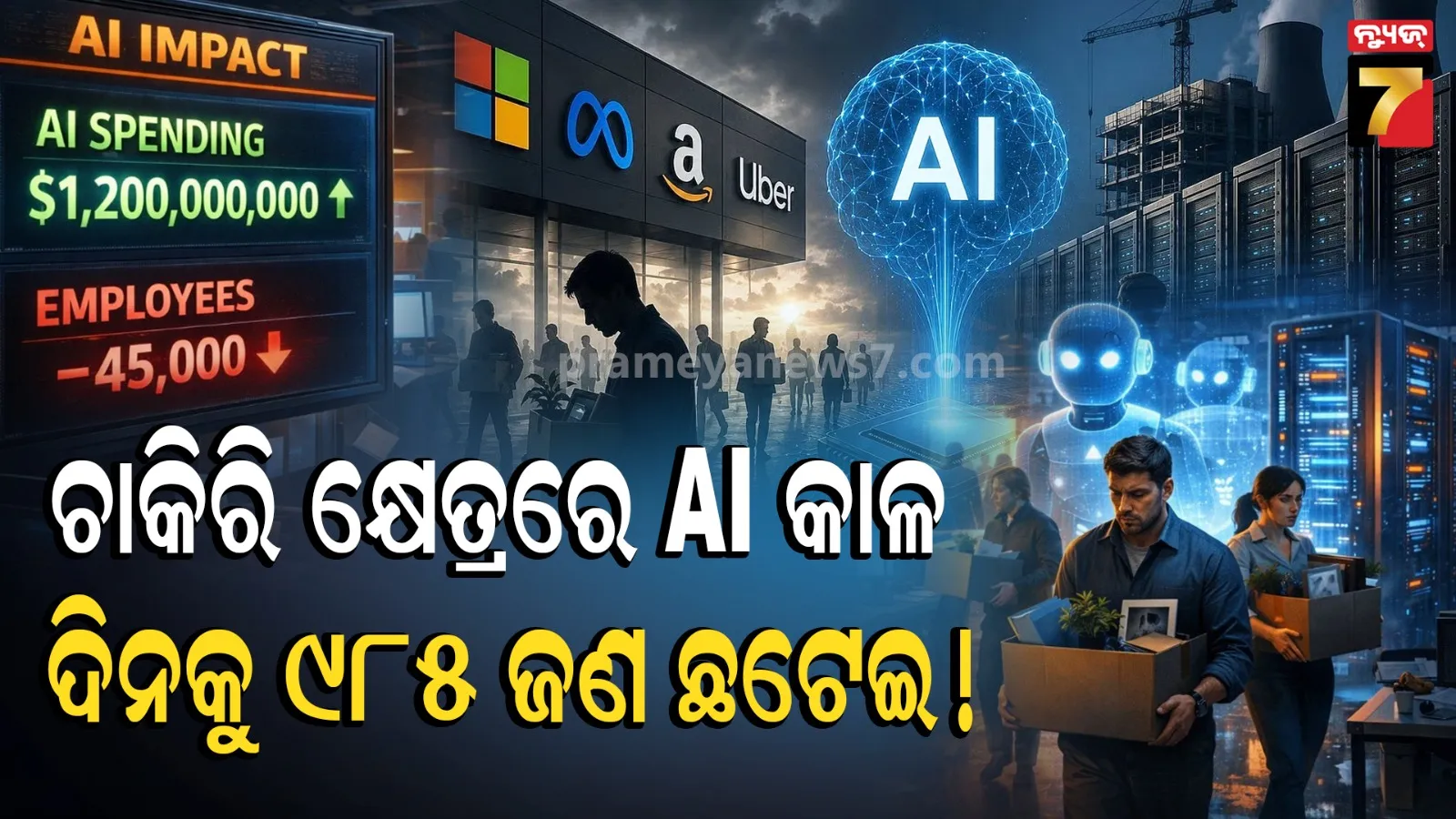  ଚାକିରି କ୍ଷେତ୍ରରେ ବଢୁଛି AIର ନିର୍ଯାତନା, ଦିନକୁ ୯୮୫ କର୍ମଚାରୀ ଛଟେଇ !