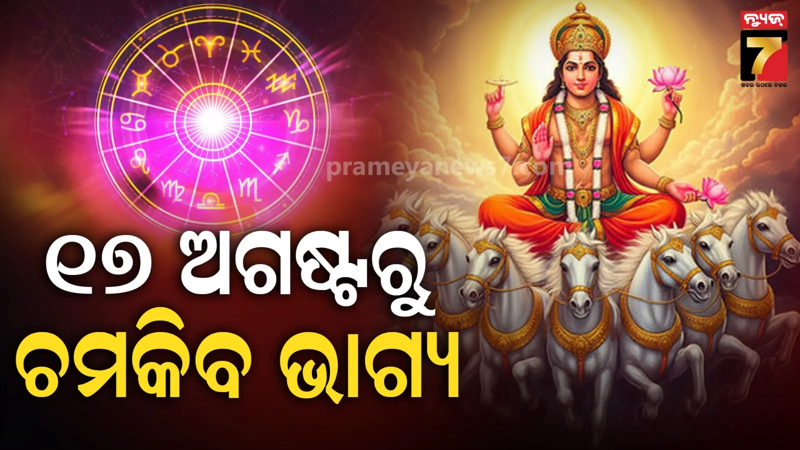 Sun transit effects on zodiac signs