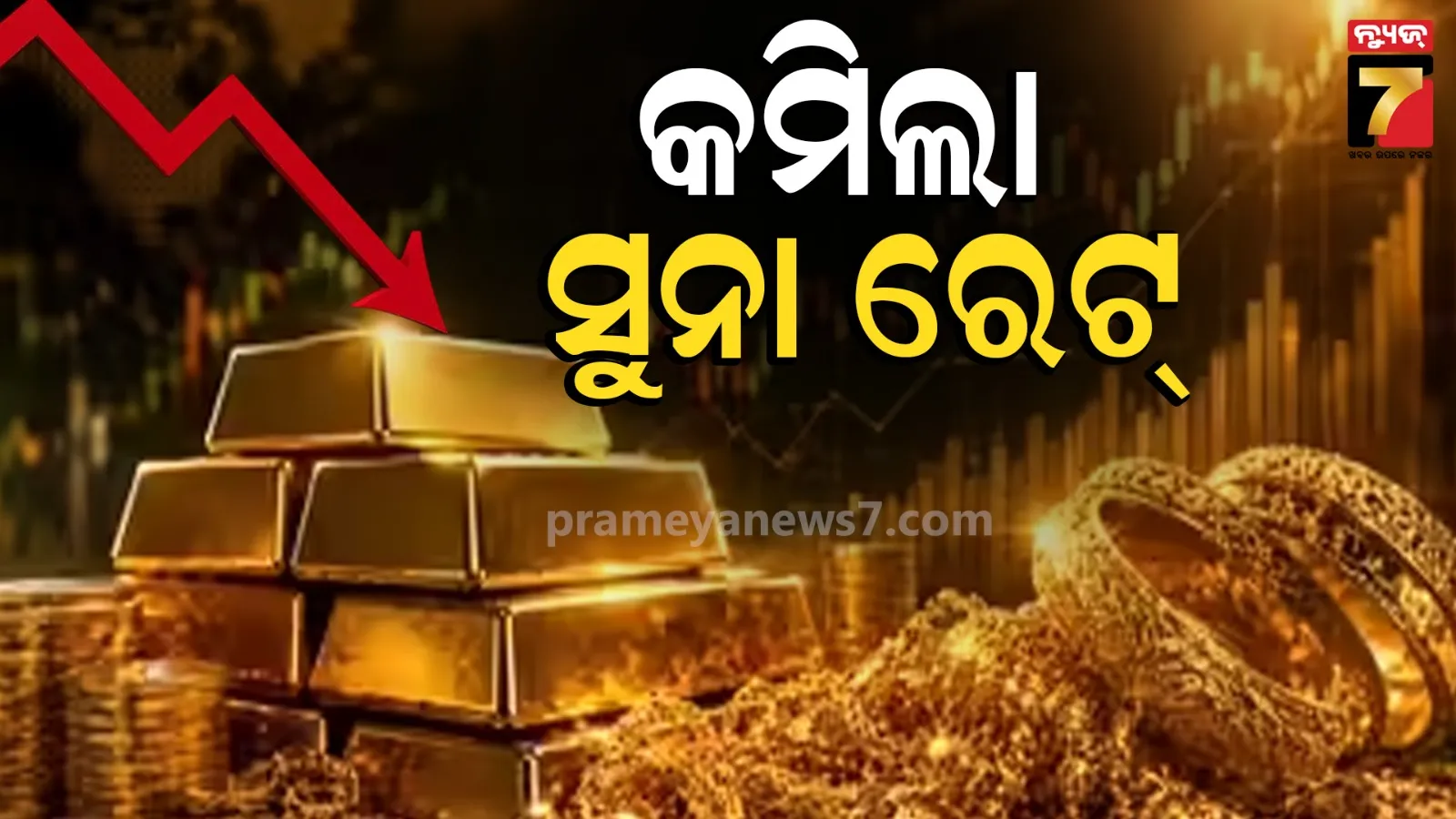 ହଠାତ କମିଗଲା ସୁନା ରେଟ୍, ରୁପା ବି ଖସିଲା ! ଶୀଘ୍ର କିଣି ଦିଅନ୍ତୁ...