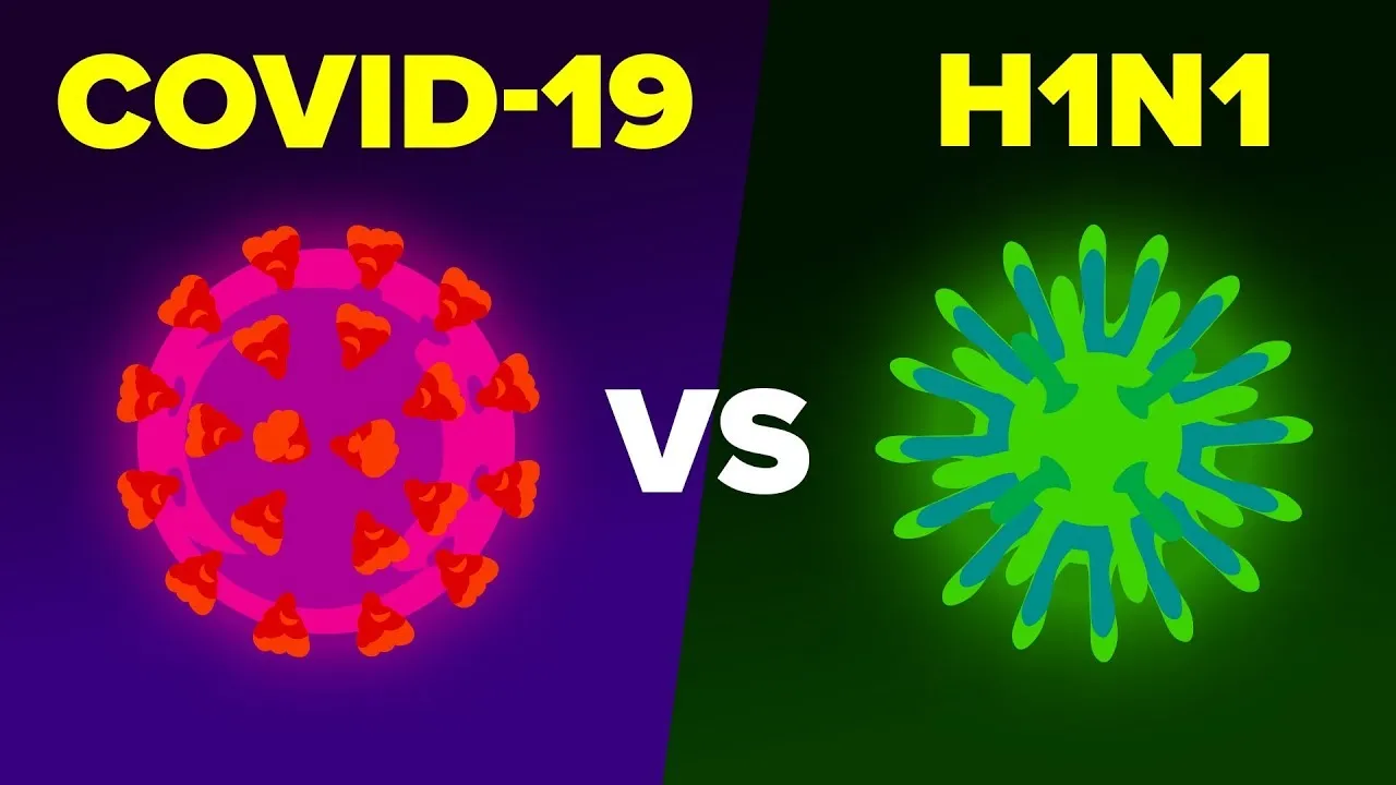 H1N1 vs Covid
