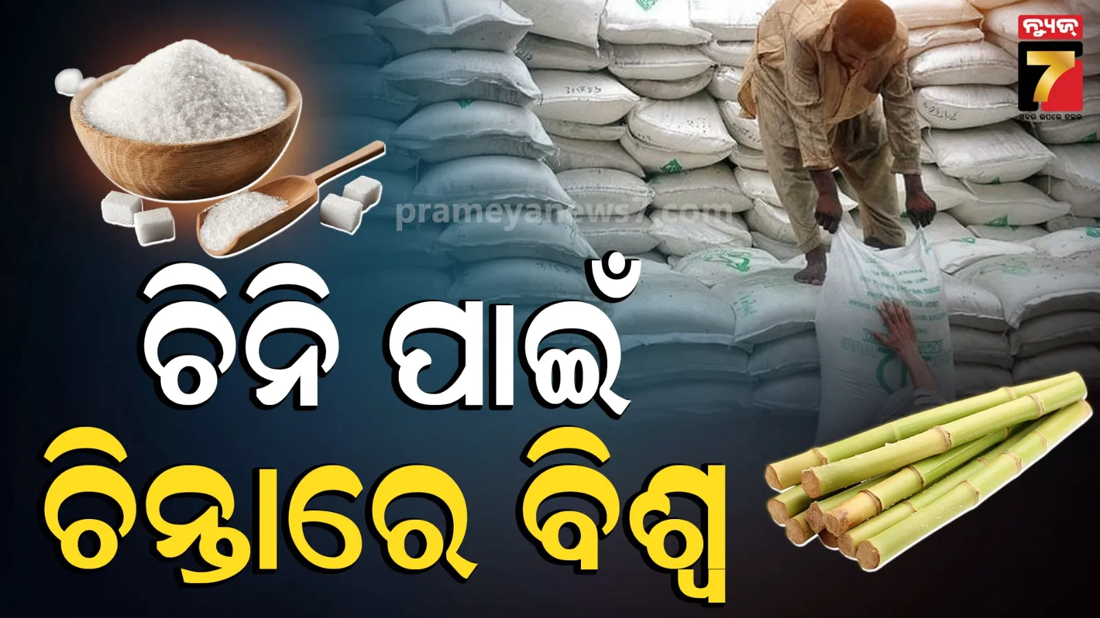 India Sugar Prices 2026