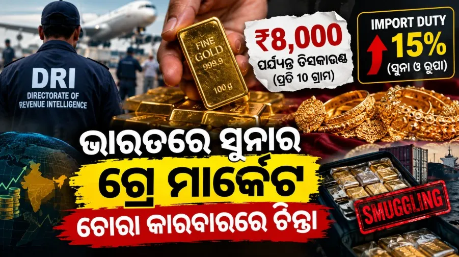 Gold Smuggling in India