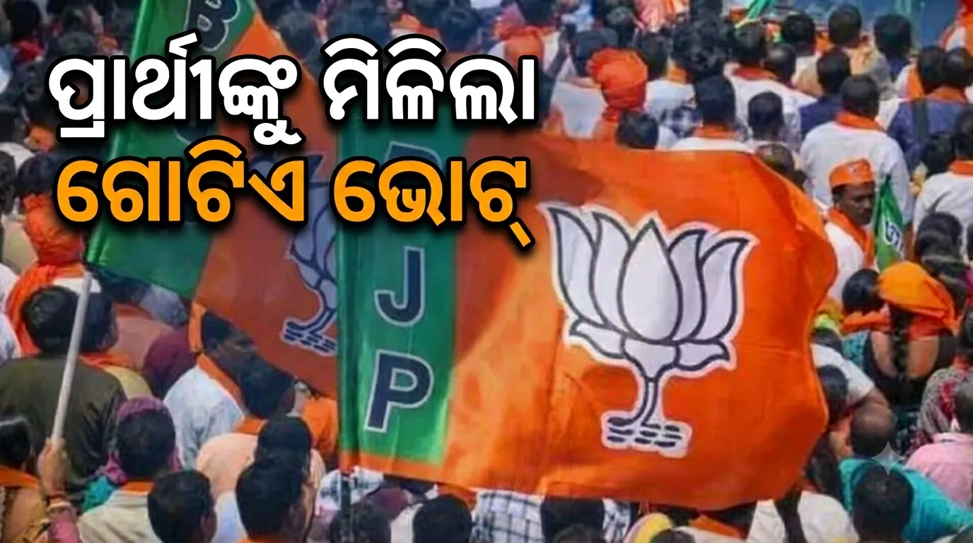ବିଜେପି ପ୍ରାର୍ଥୀଙ୍କୁ ମିଳିଲା ମାତ୍ର ୧ ଭୋଟ୍: ରାଜସ୍ଥାନ ପୌର ନିର୍ବାଚନରେ ଆଶ୍ଚର୍ଯ୍ୟଜନକ ଫଳାଫଳ