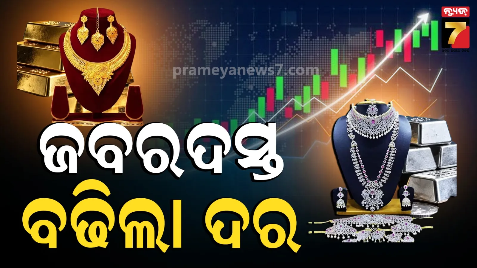 Gold Price Prediction: